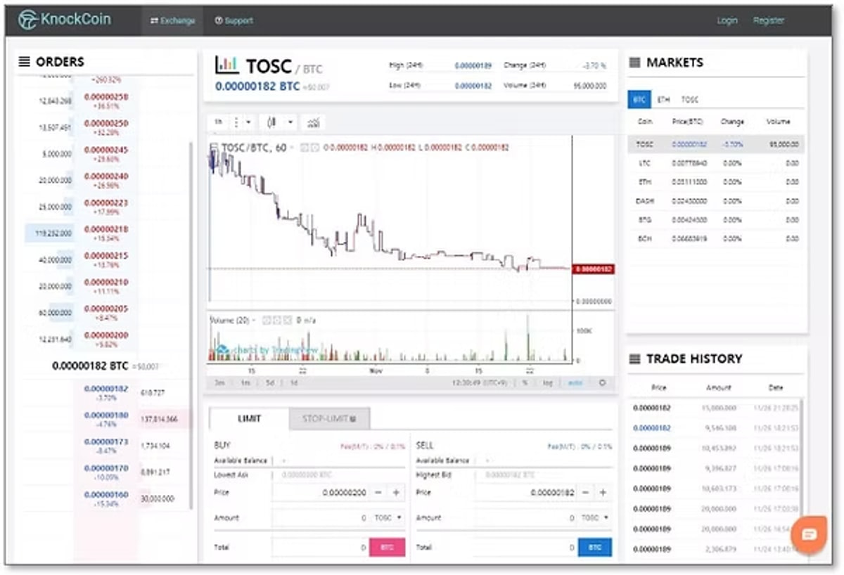 Blockchain Applications 이미지 1