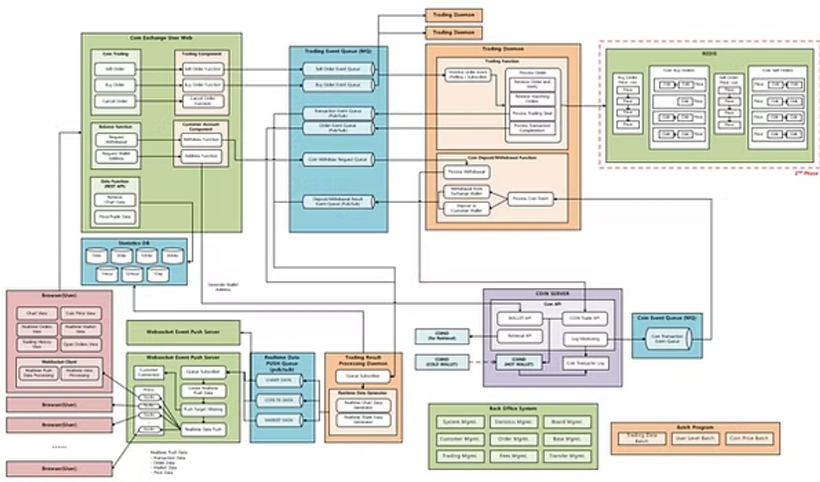 Blockchain Applications 이미지 5