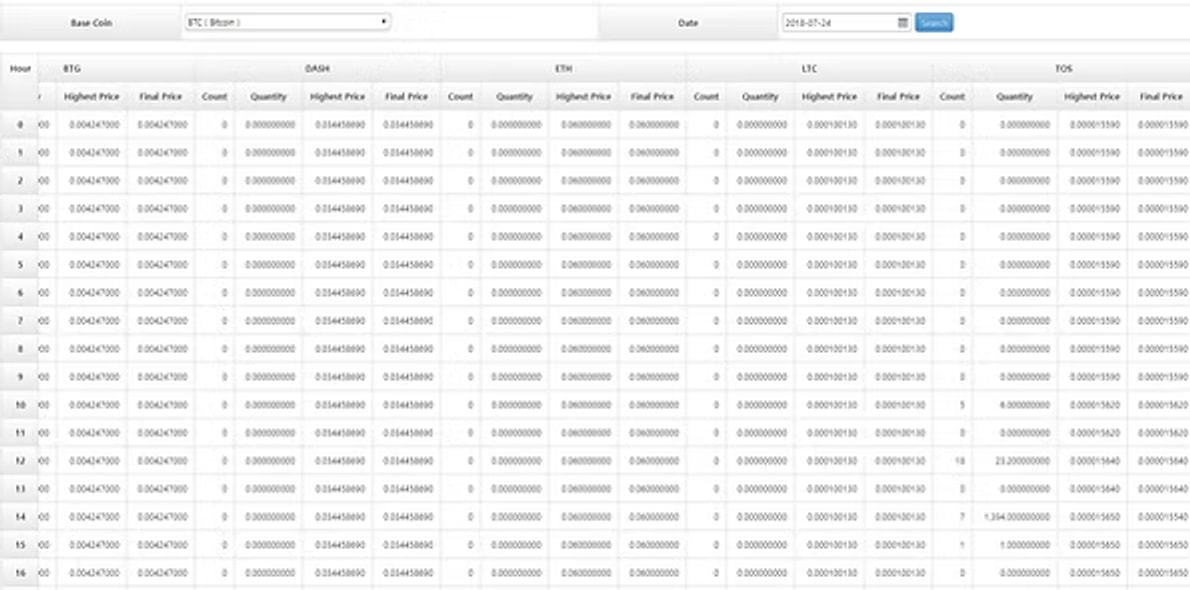 Blockchain Applications 이미지 6