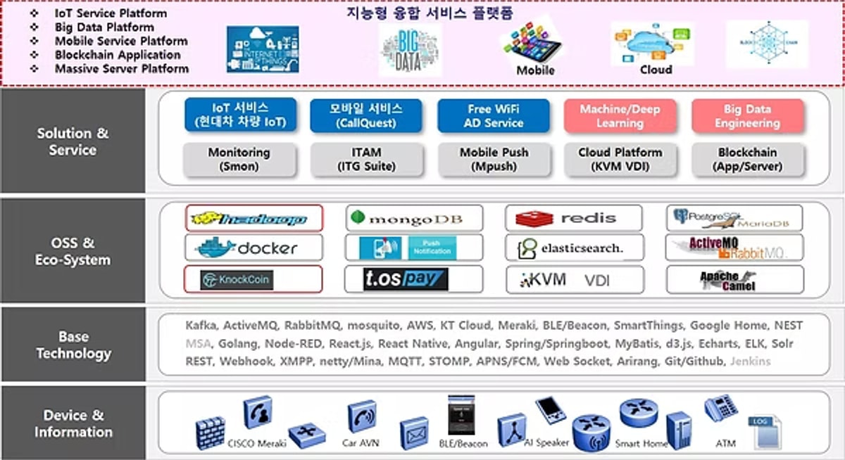 Open Source Engineering 이미지 1
