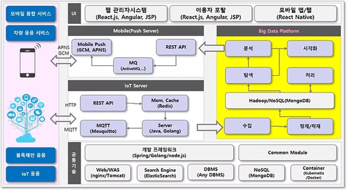 Open Source Engineering 이미지 2