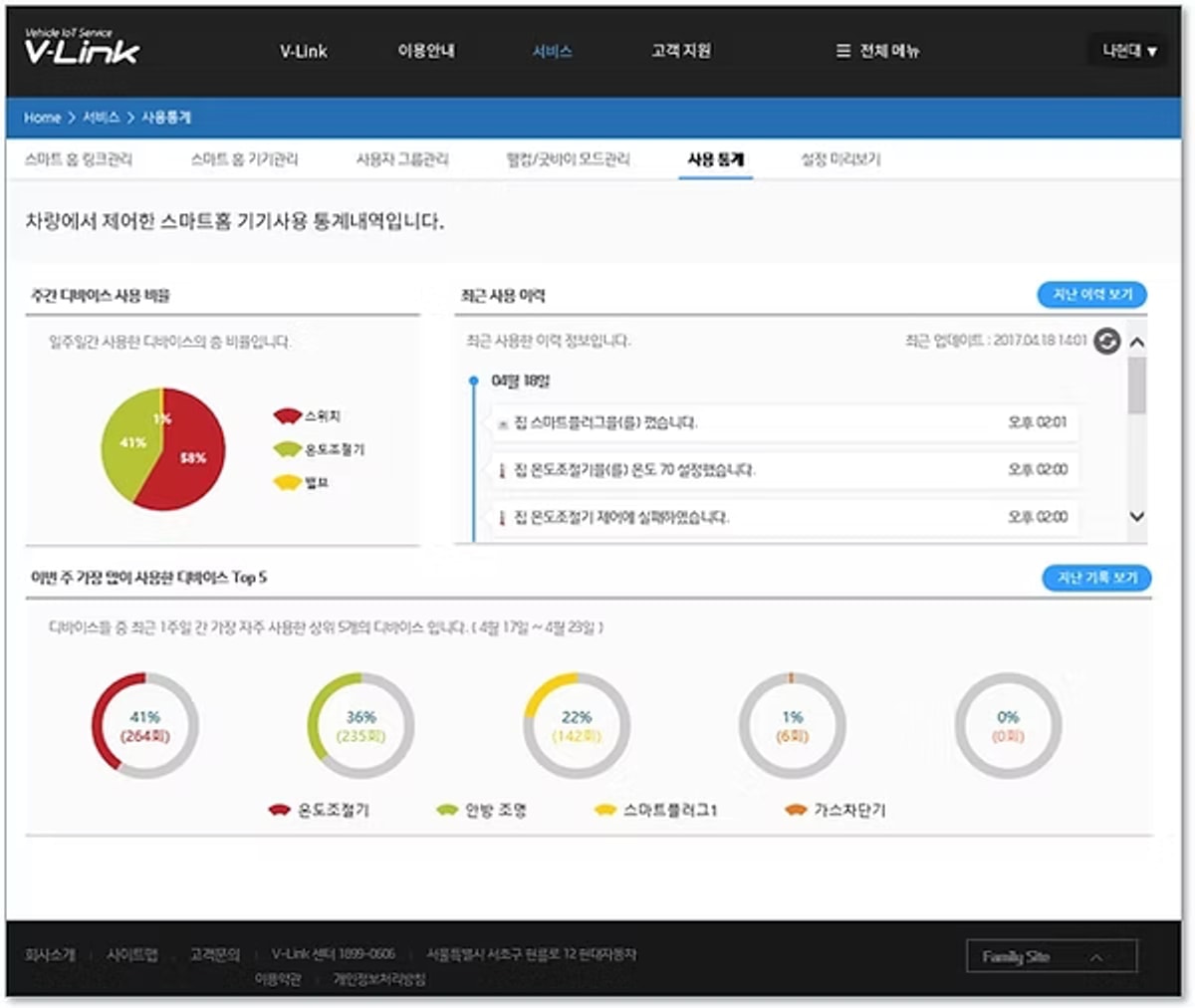 IoT & Telematics 이미지 3
