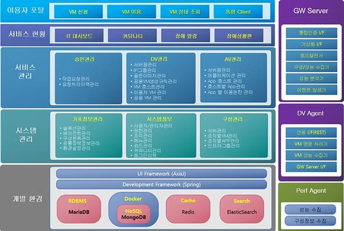 VDI & Cloud System 이미지 1
