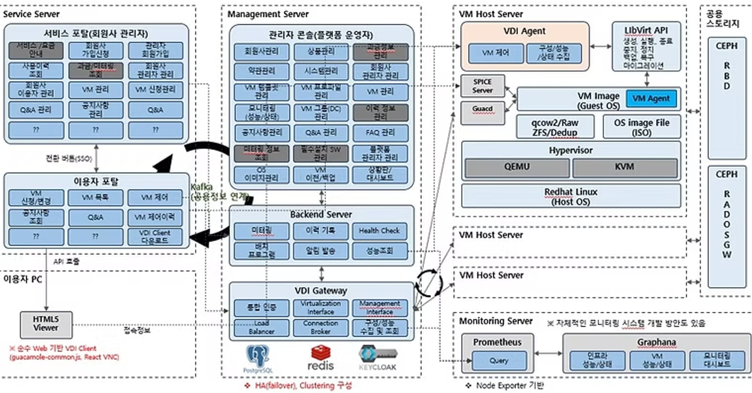 VDI & Cloud System 이미지 3