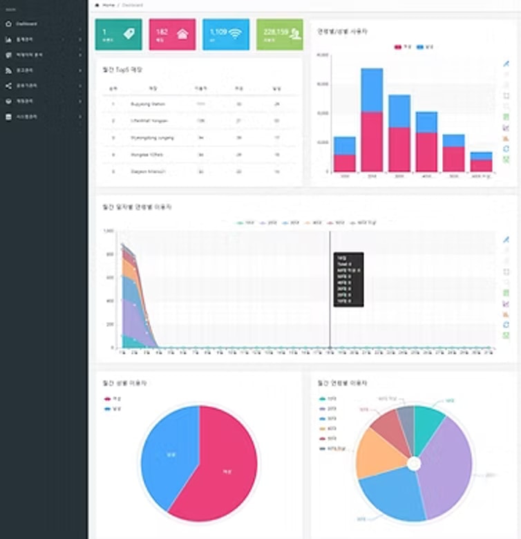 Guest WiFi Service 이미지 4
